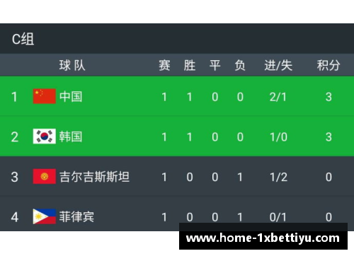 中韩足球对决:实时直播与赛事分析 中韩足球对决:实时直播与赛事分析