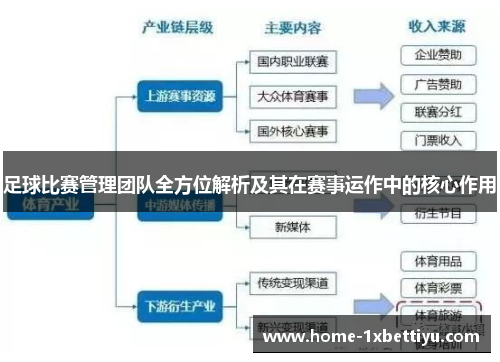 足球比赛管理团队全方位解析及其在赛事运作中的核心作用 足球比赛管理团队全方位解析及其在赛事运作中的核心作用