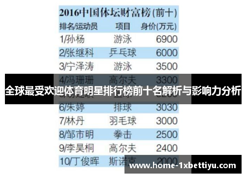 全球最受欢迎体育明星排行榜前十名解析与影响力分析 全球最受欢迎体育明星排行榜前十名解析与影响力分析